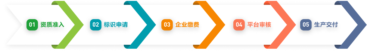 标识申请流程